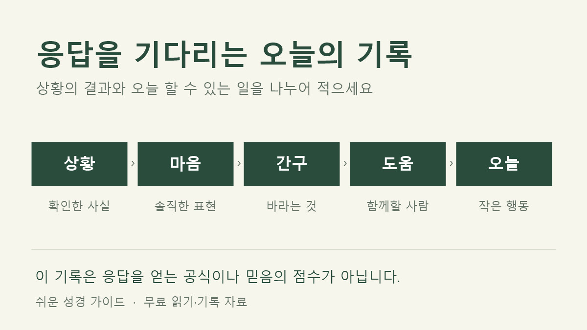 상황, 마음, 간구, 도움, 오늘의 행동을 나누어 적는 다섯 항목 기록 안내