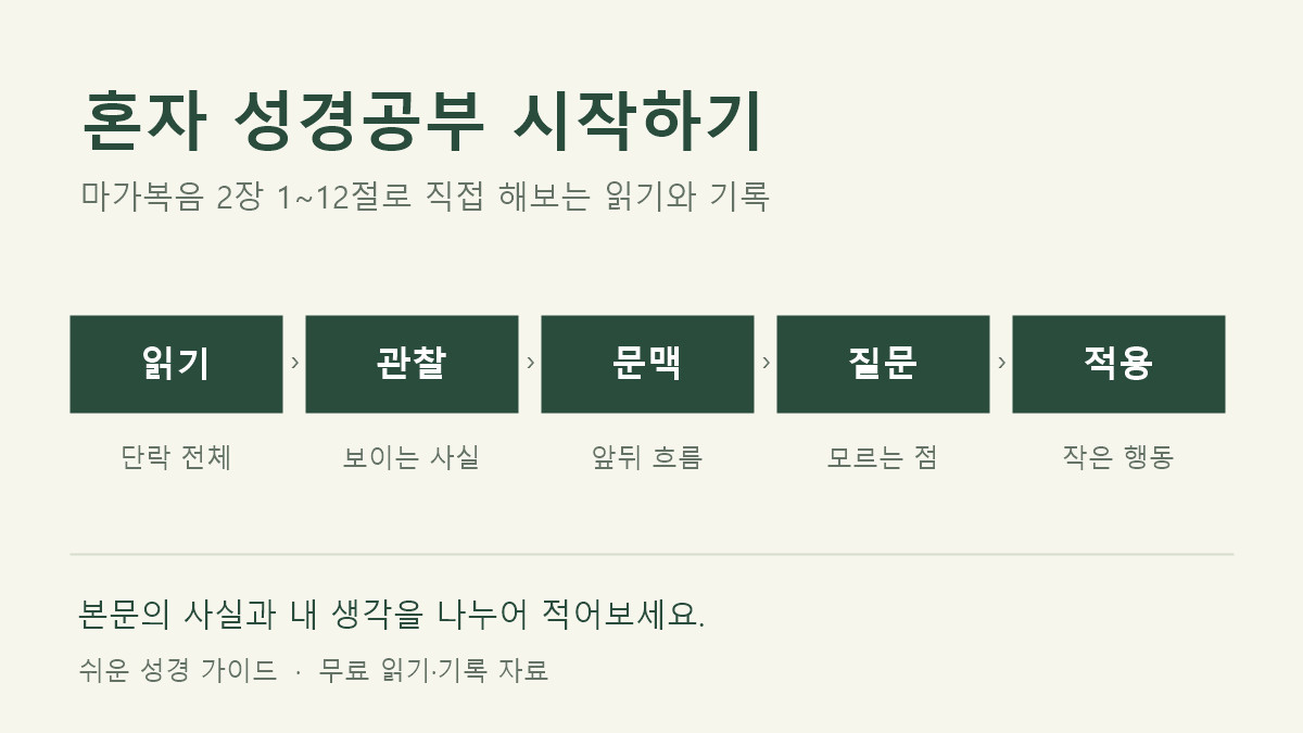 혼자 성경공부 시작하기: 마가복음 2장으로 해보는 읽기와 기록 혼자 성경공부 시작하기: 마가복음 2장으로 해보는 읽기와 기록